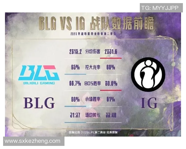 赛后复盘：IG与BLG的团队配合分析与战术探讨